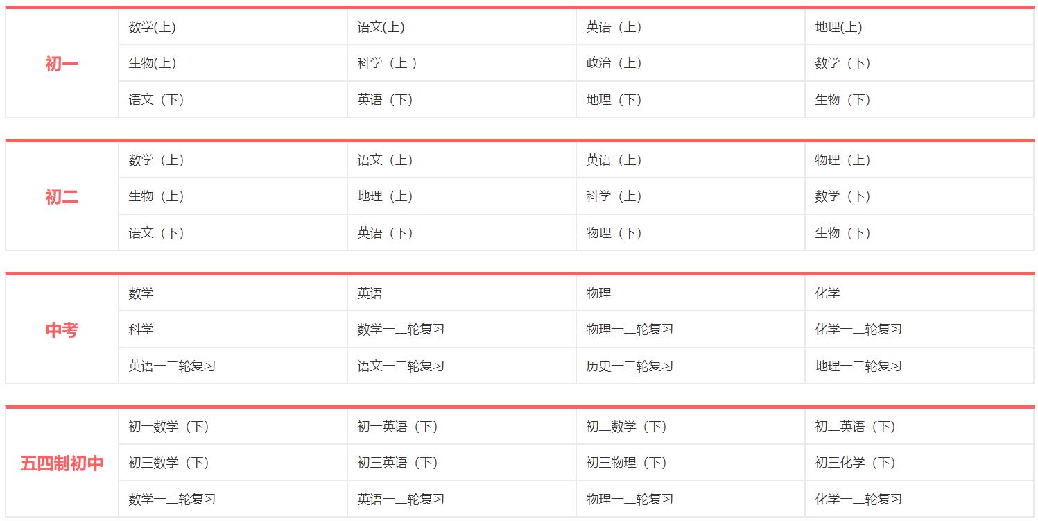 簡單學習網中考培訓課程