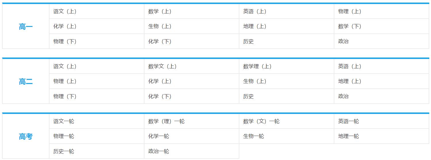 簡單學習網(wǎng)高考培訓班