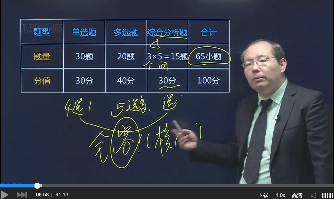 環球網校中級審計師視頻