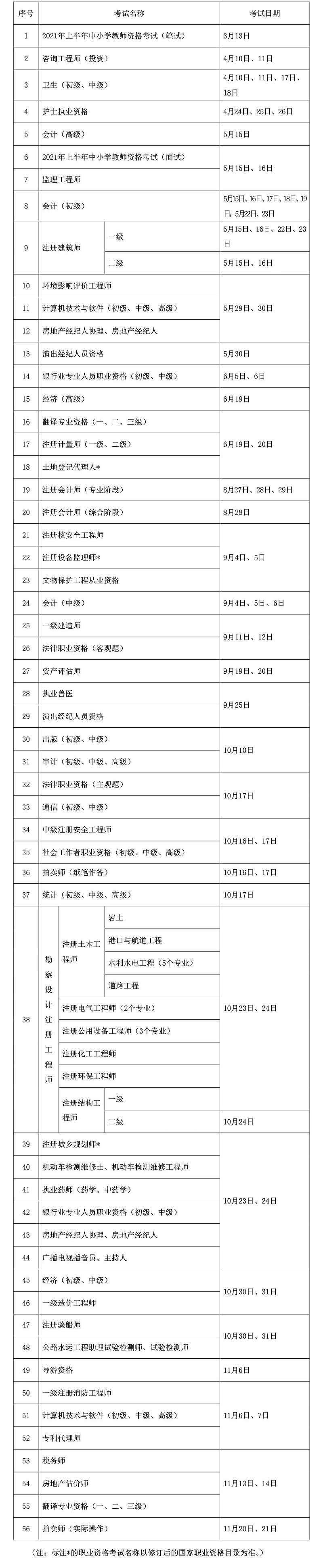 環(huán)球網(wǎng)校延安2021年全國(guó)一級(jí)造價(jià)工程師有關(guān)事項(xiàng)的通知