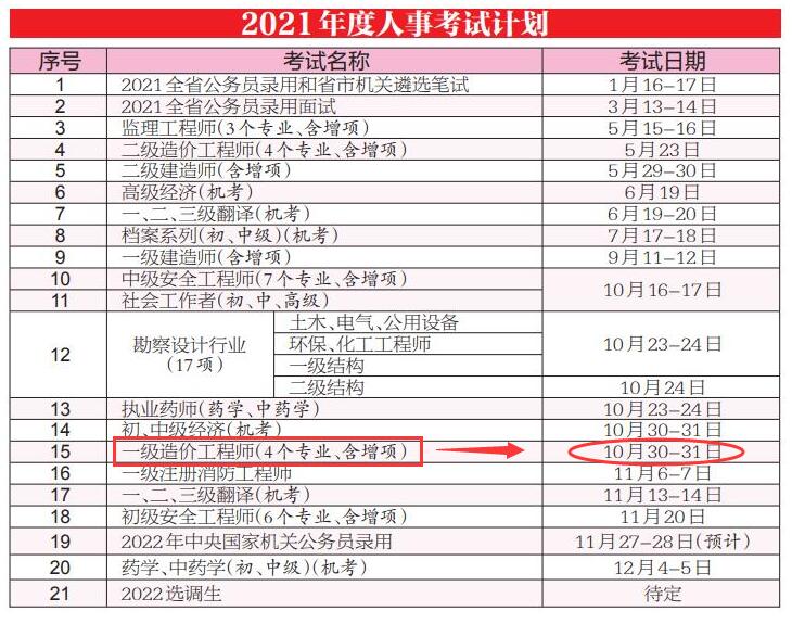 環(huán)球網校2021年寧波注冊造價工程師人事考試計劃公布
