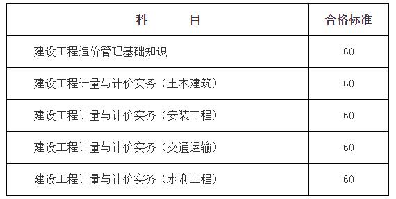 環球網校2020年甘肅二級造價師合格分數標準