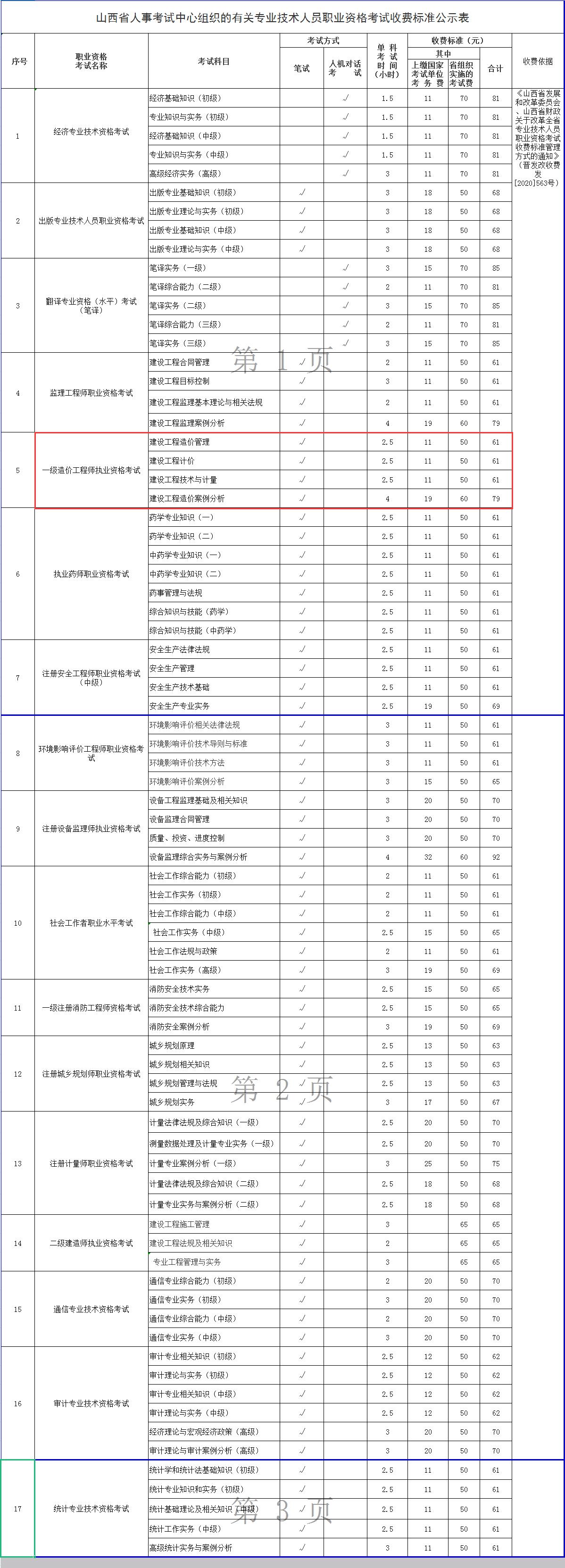 2021年山西一級造價工程師職業資格考試收費標準