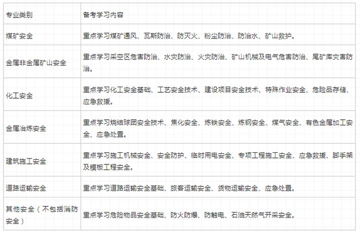 環(huán)球網(wǎng)校注冊安全工程師哪些專業(yè)怎么選擇