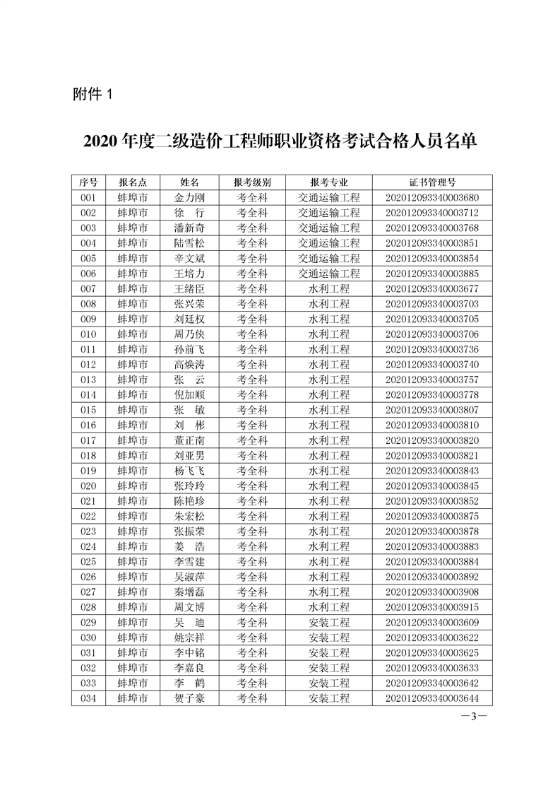 環球網校2020年安徽省蚌埠二級造價師考試成績合格人員名單