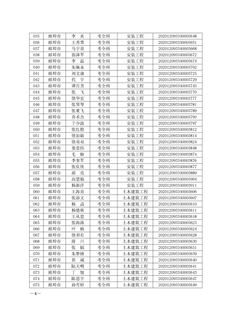 環球網校2020年安徽省蚌埠二級造價師考試成績合格人員名單