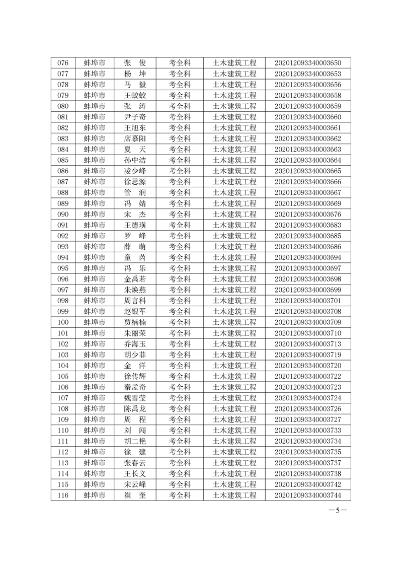 環球網校2020年安徽省蚌埠二級造價師考試成績合格人員名單