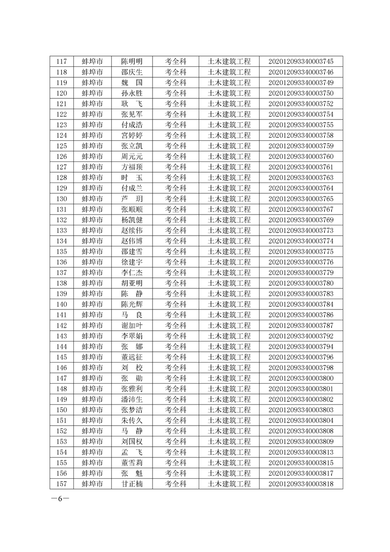 環球網校2020年安徽省蚌埠二級造價師考試成績合格人員名單