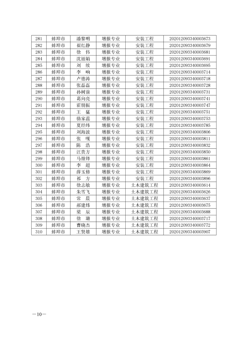 環球網校2020年安徽省蚌埠二級造價師考試成績合格人員名單