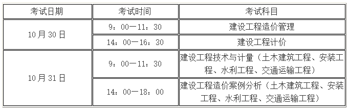 環(huán)球網(wǎng)校2021年造價(jià)工程師考試科目及題型題量