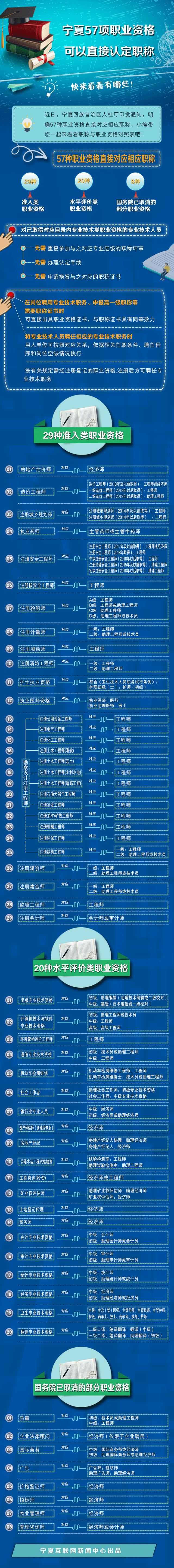 環(huán)球網(wǎng)校寧夏明確了初級注冊安全工程師職稱評定條件