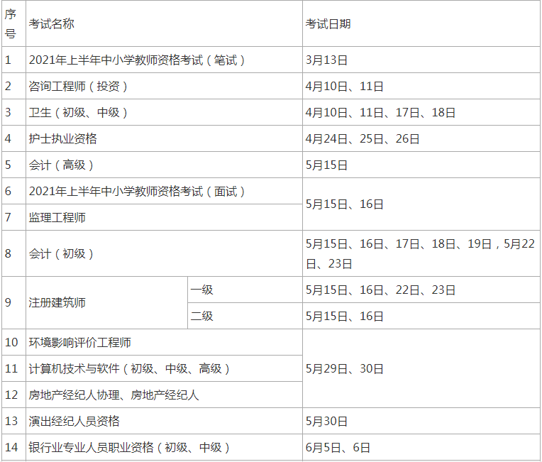 環球網校2021年國家安全工程師考試時間具體日期安排表