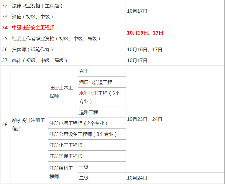 環球網校2021年國家安全工程師考試時間具體日期安排表