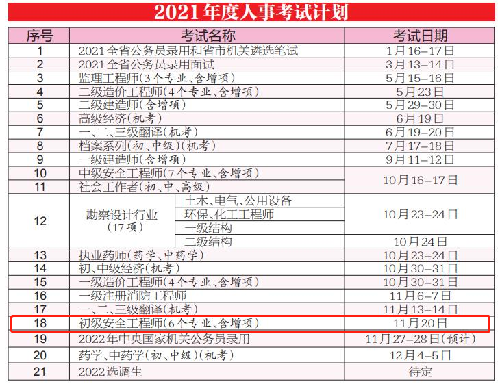 環球網校2021年浙江寧波安全工程師初級考試時間