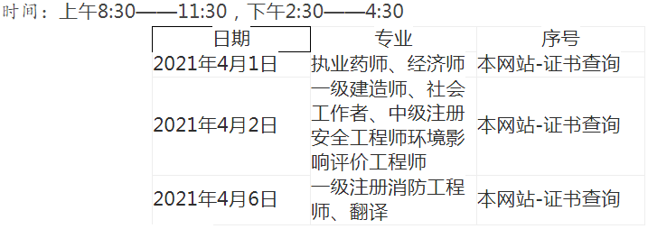 環球網校2020年安徽安慶中級注冊安全工程師資格證發放通知