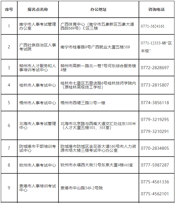 2021年廣西二級(jí)建造師報(bào)考時(shí)間安排