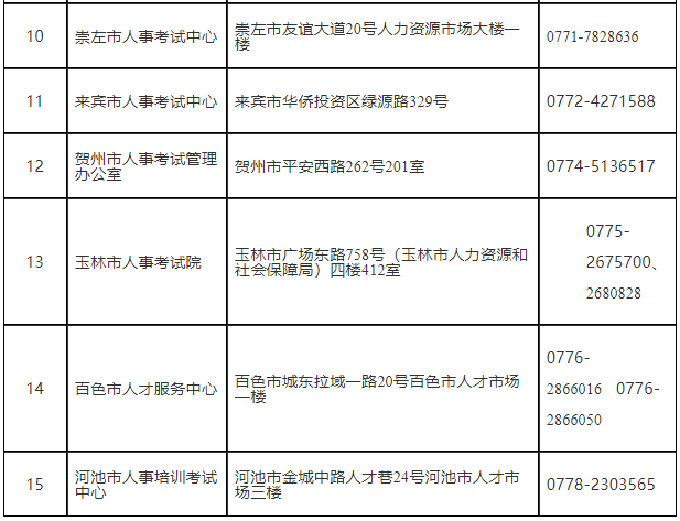 2021年廣西二級(jí)建造師報(bào)考時(shí)間安排