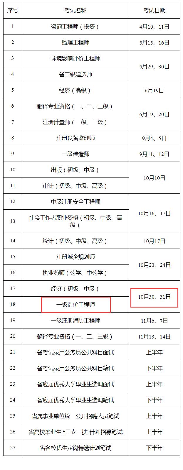 環球網校2021年蘇州市一級造價工程師職業資格考試工作計劃