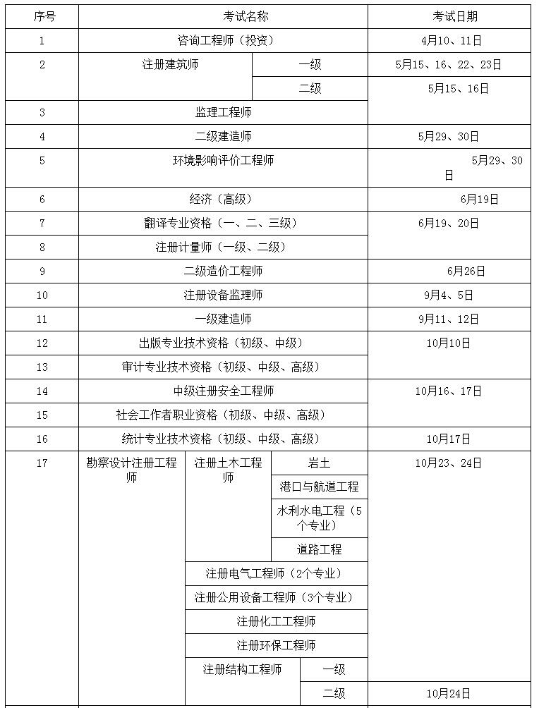 環球網校2021年湖南一級造價工程師執業資格考試時間安排表