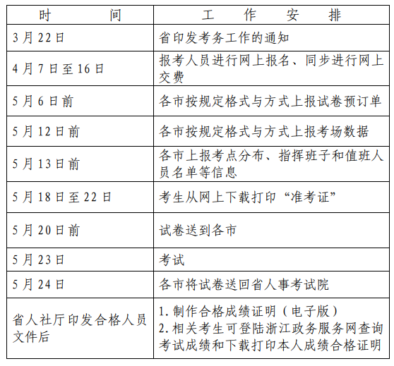 環(huán)球網(wǎng)校2021年浙江省二級造價工程師考試工作計劃安排通知