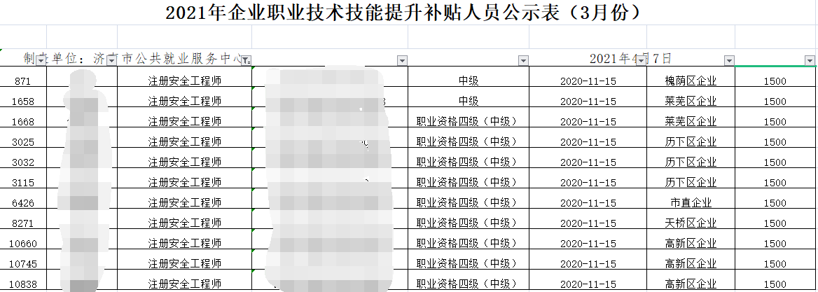 環(huán)球網(wǎng)校2021年山東濟南取得中級安全師資格證可領(lǐng)補貼1500元
