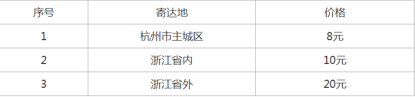 環球網校2020年浙江省中級安全工程師證書郵寄服務收費標準