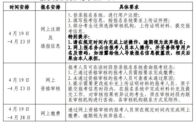 
環(huán)球網(wǎng)校2021年北京市二級(jí)造價(jià)工程師報(bào)名繳費(fèi)時(shí)間

