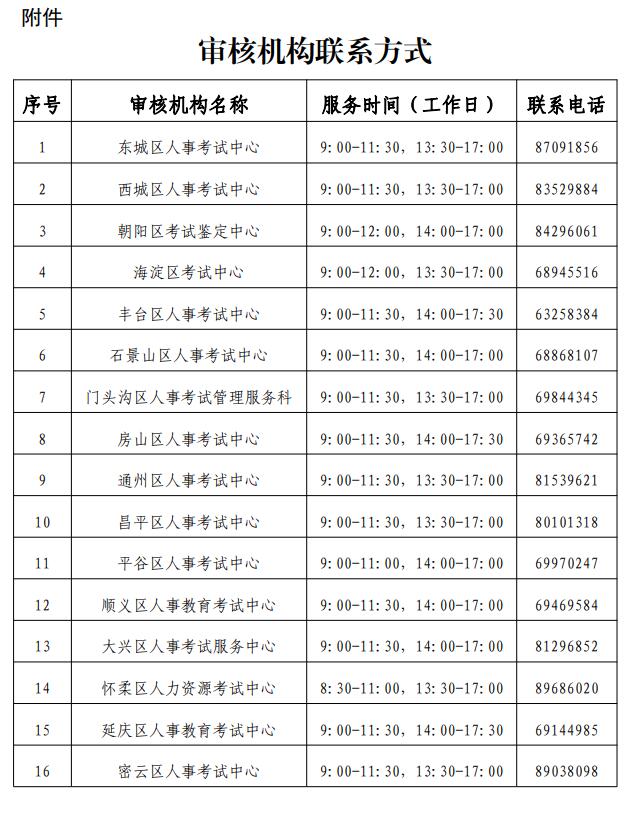 環球網校2021年北京二級造價工程師報名考試工作計劃通知