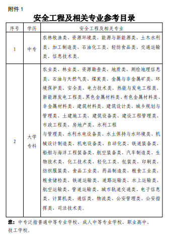 安全工程及相關(guān)專業(yè)參考目錄