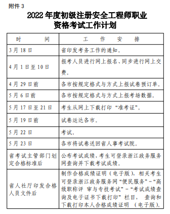 2022年度初級注冊安全工程師職業(yè)資格考試工作計劃