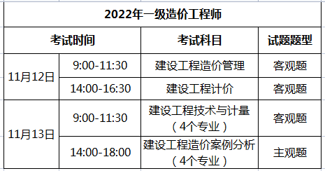 一級造價師考試時間