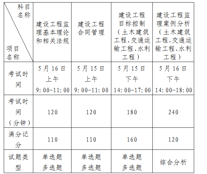 上海2級建造師報(bào)名_一級建造師報(bào)名流程_壹級建造師報(bào)名條件