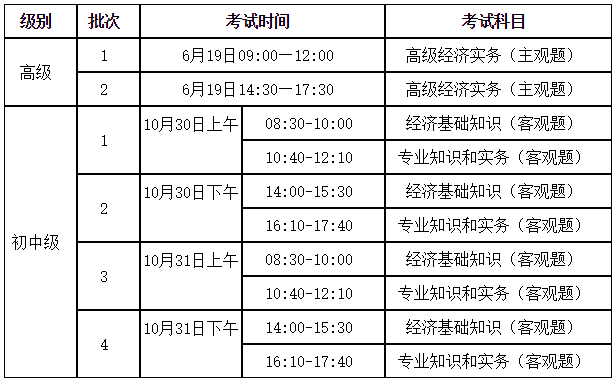 經濟專業技術資格考試報名時間_經濟師報名時間2017_2017年建造師報名時間
