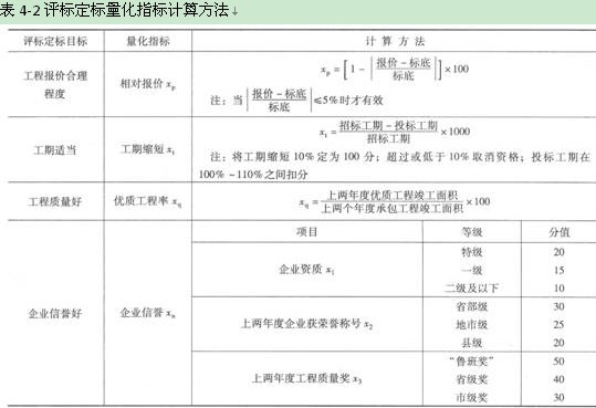 16年造價工程師案例真題_2016年造價工程師案例真題解析_2021一級造價安裝案例真題