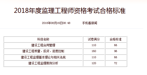 監(jiān)理工程師專業(yè)分類_交通管理工程專業(yè)分類_工程技術(shù)職稱專業(yè)分類