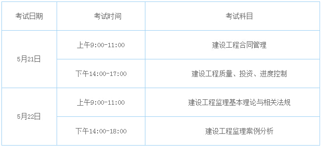 交通管理工程專業(yè)分類_工程技術(shù)職稱專業(yè)分類_監(jiān)理工程師專業(yè)分類