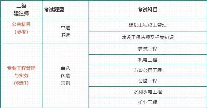 2級建造師報名條件_一級建造師報名流程_1級建造師報名時間