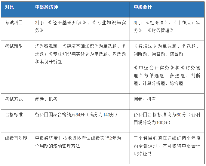 大連培訓師ttt課程_經濟師培訓課程_培訓師課程鄭州