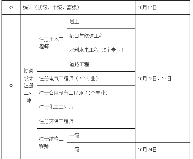 考試時間