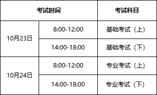 考試科目