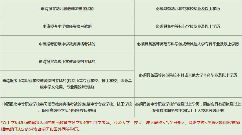 資格證分b證和c證嗎_環(huán)球網(wǎng)校與233網(wǎng)校哪個(gè)好_教師資格證環(huán)球網(wǎng)校