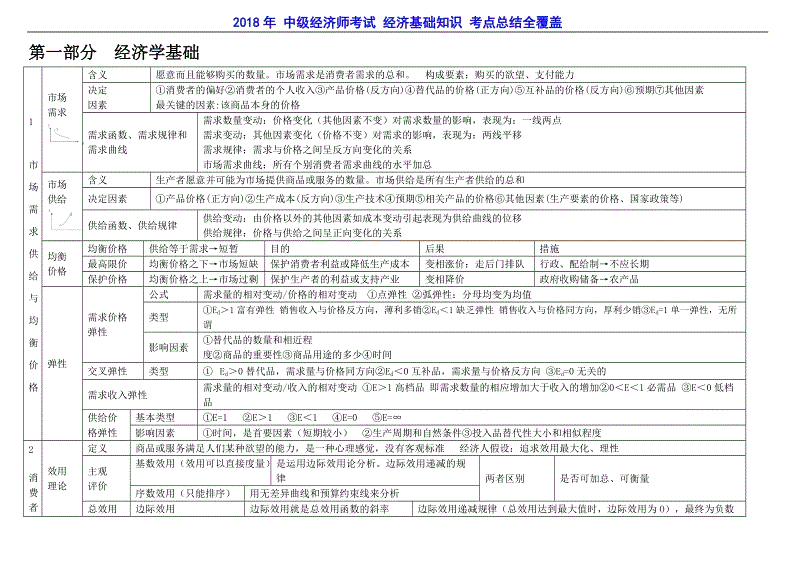 注冊電氣工程師專業分類_經濟師專業分類_支出經濟分類明細表