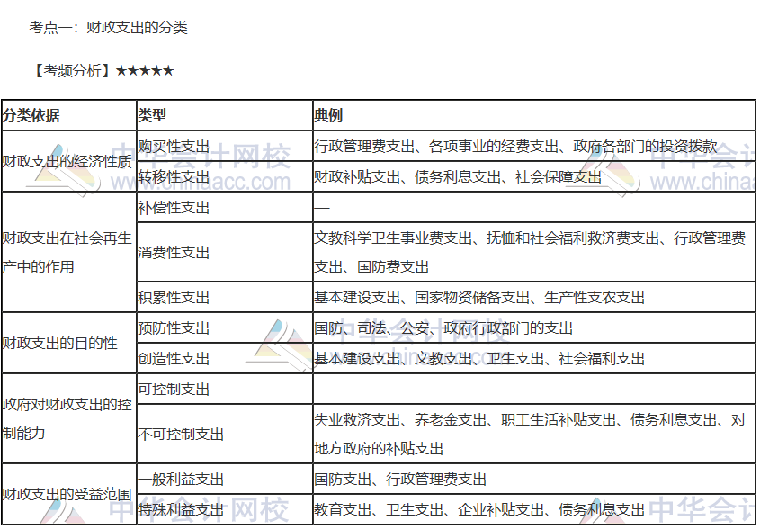 經濟師專業分類_支出經濟分類明細表_注冊電氣工程師專業分類
