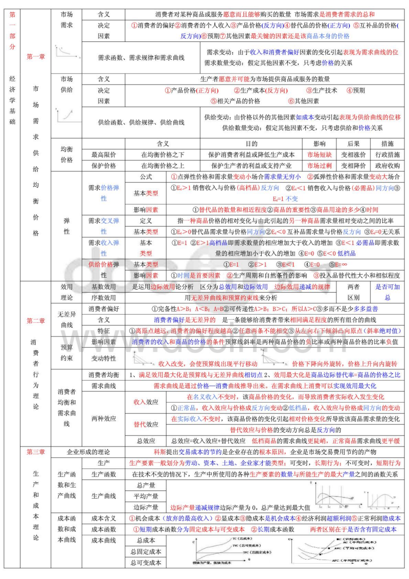 經濟師專業分類_支出經濟分類明細表_注冊電氣工程師專業分類
