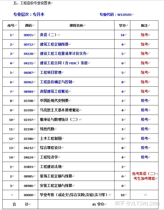 簡述工程建設造價文件的分類_造價工程師專業分類_造價師分類