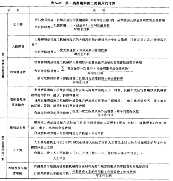 造價工程師專業分類_造價師分類_簡述工程建設造價文件的分類