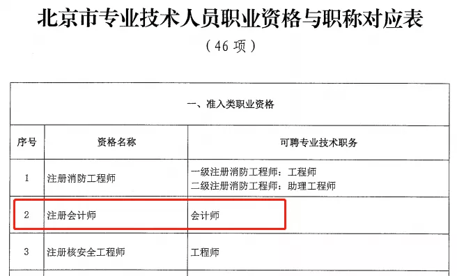 中級(jí)禮儀師證有用嗎_中級(jí)西點(diǎn)師證有用嗎_2000年以前的中級(jí)經(jīng)濟(jì)師證如何查詢(xún)