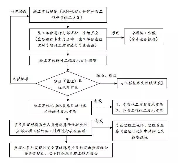 監理工程師教材電子版_拆除工程安全監理實施細則_首師版科學教材第八冊制作機
