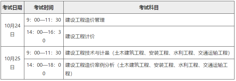 2016造價工程師考試科目_交通部造價工程師考試科目_一級造價師考試科目