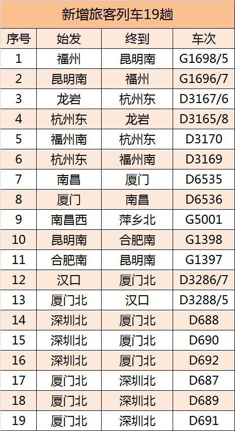 北京到洛陽高鐵時刻_北京到重慶高鐵時刻_北京到南京高鐵時刻表